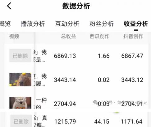 拆解抖音搞笑动物副业项目揭秘，中视频收益6000+