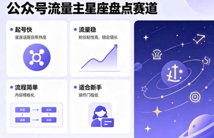 公众号流量主之星座盘点赛道，起号快+流量稳，流程简单，适合新手操作