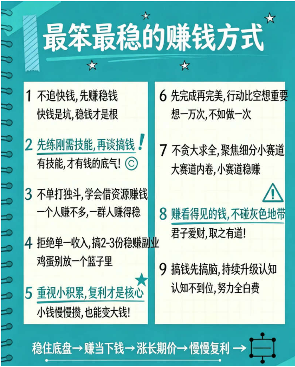 最笨最稳的赚钱方式
