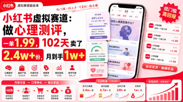 小红书虚拟赛道：做心理测评，一单1.99，102天卖了2.4w+份，月到手1w+